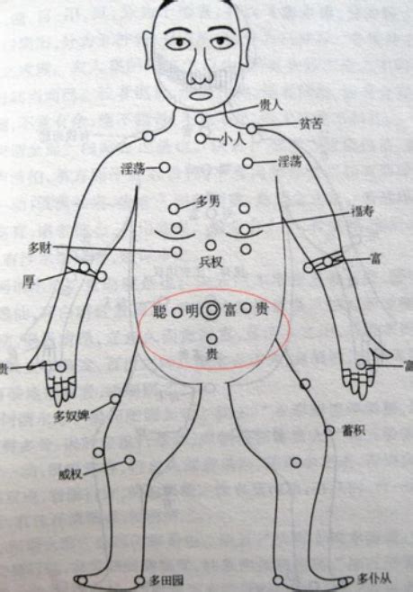 左胸口有痣|胸部有痣代表你有一個富貴命 一起看看你的痣的具體位置吧